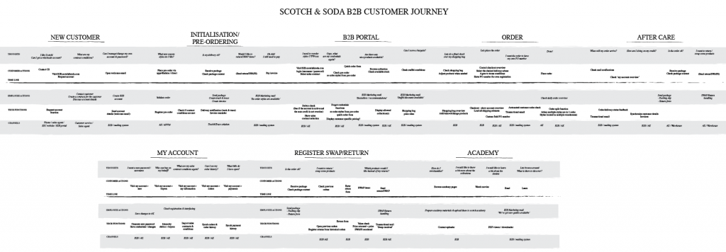 customer-journey-scotch